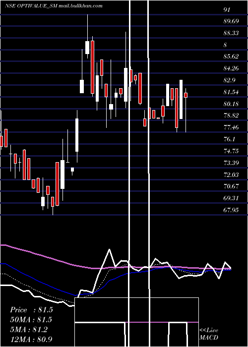  Daily chart OptivalueTek