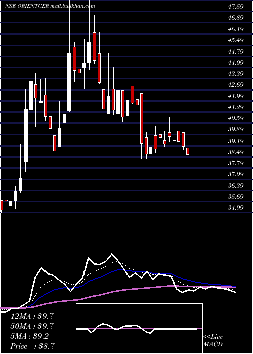  Daily chart OrientCeratech