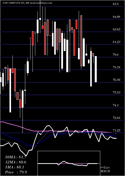  Daily chart OrientPress