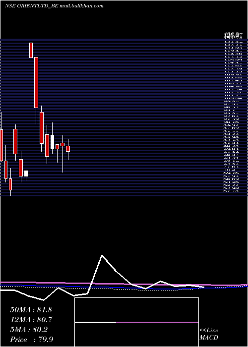  monthly chart OrientPress