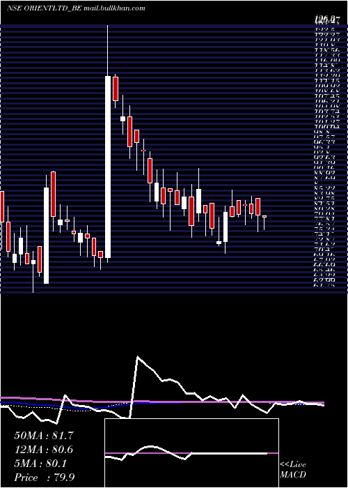  weekly chart OrientPress