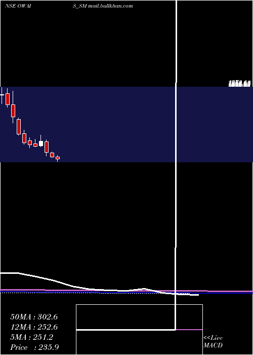  monthly chart OwaisMetal