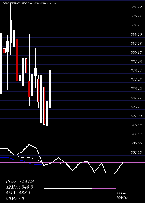  Daily chart PurpleStyle