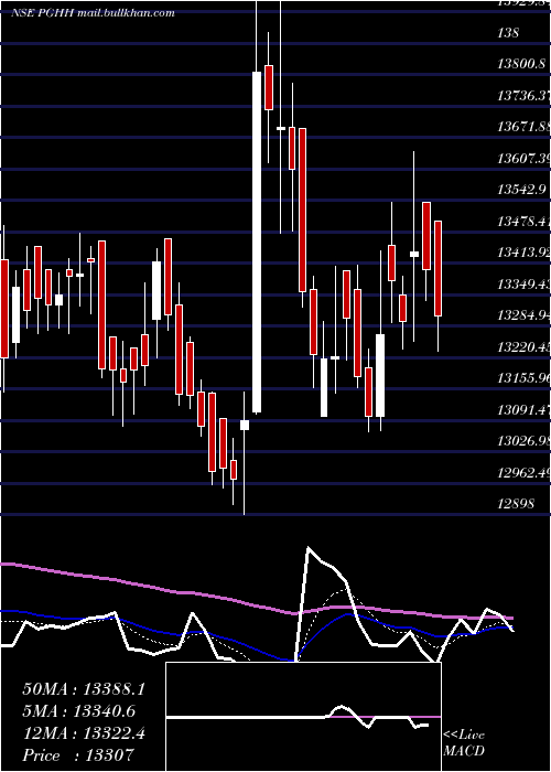  Daily chart ProcterGamble