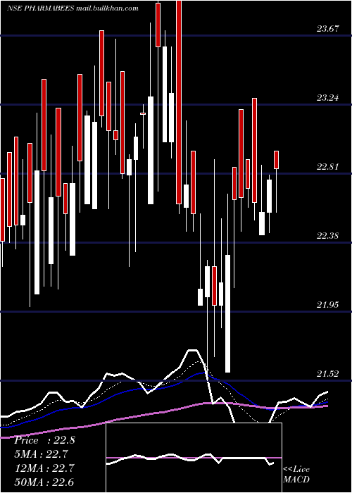  Daily chart NipponamcNetfpharma