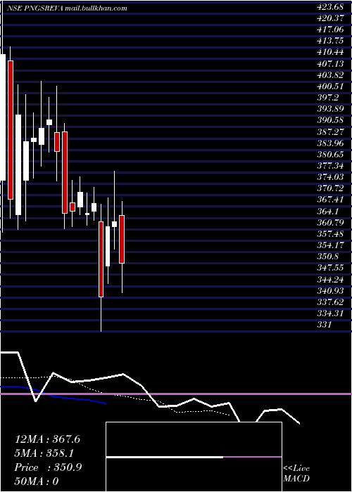  Daily chart PngsReva