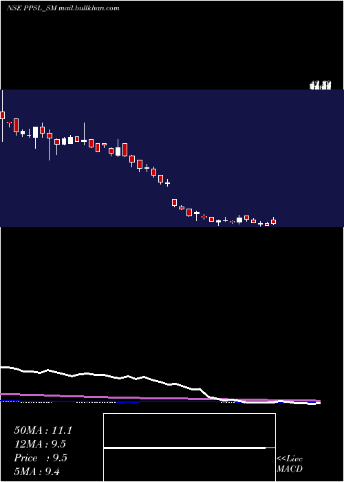  weekly chart PicturepostStudios