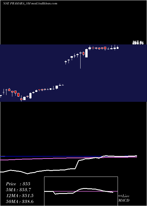  weekly chart PramaraPromotions