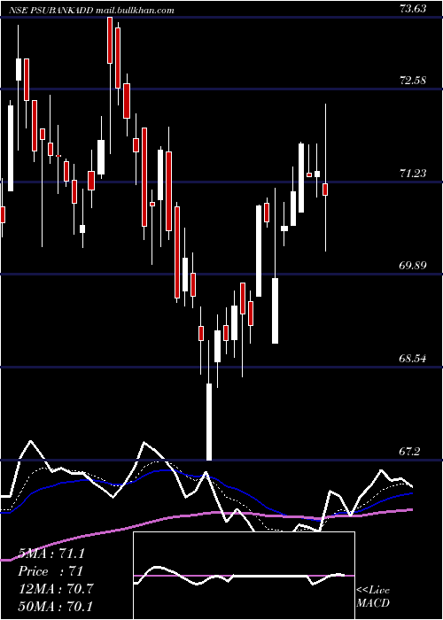  Daily chart DspamcDsppsbketf