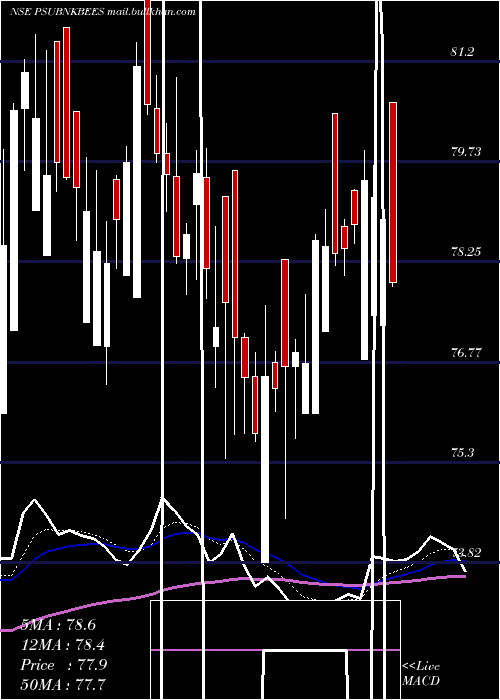  Daily chart GoldmanSachs