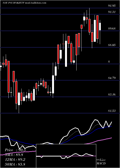  Daily chart IcicipramcPsubankici