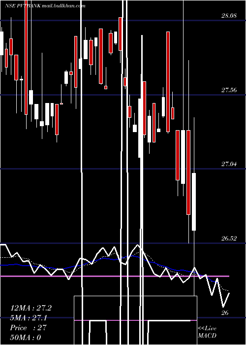  Daily chart KotakmamcPvtbank