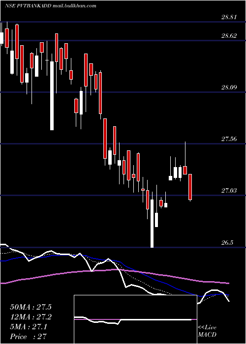  Daily chart DspamcDsppvbketf