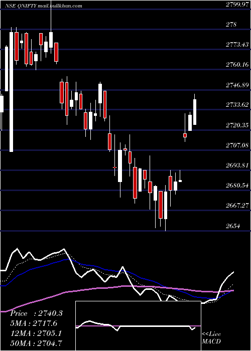  Daily chart QuantumIndex