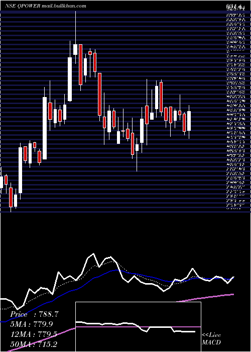  Daily chart QualityPower