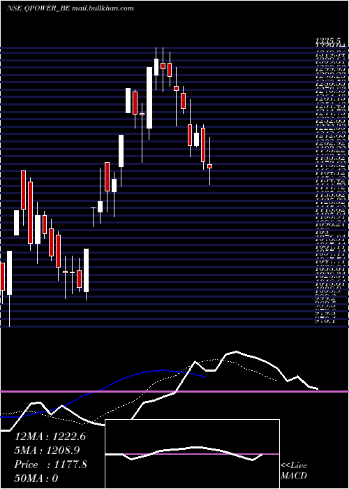  Daily chart QualityPower