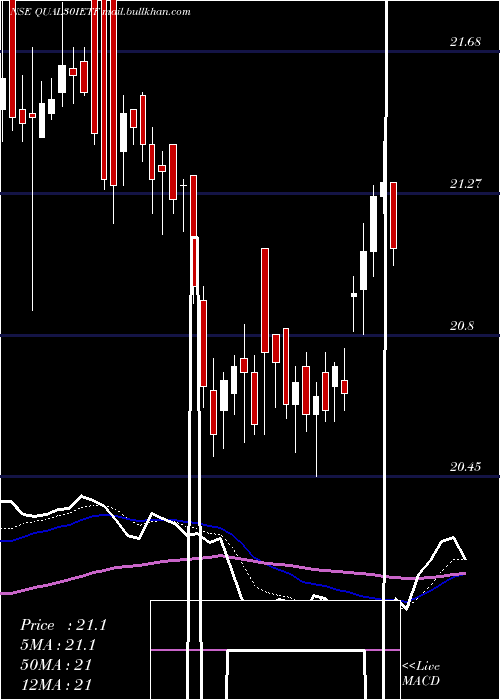 Daily chart IcicipramcIciciqty30