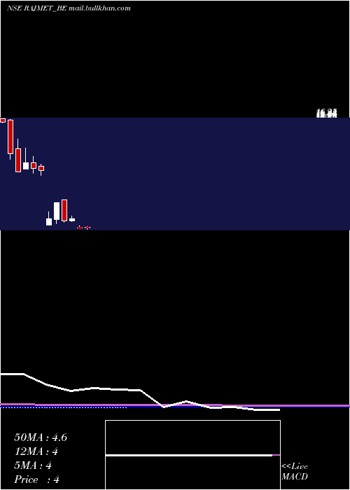  monthly chart RajnandiniMetal