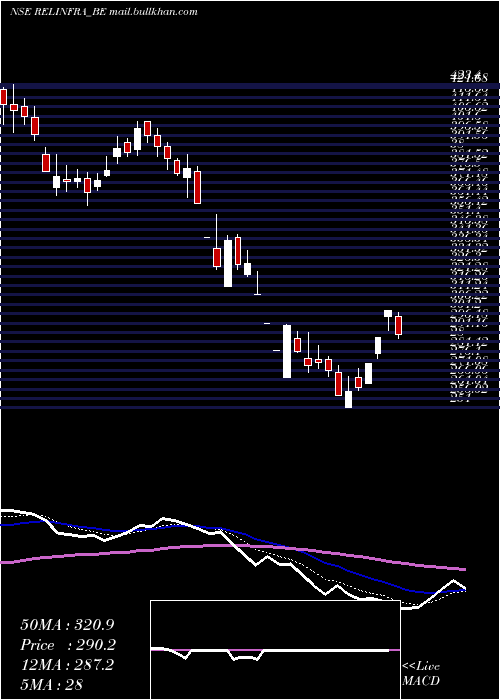  Daily chart RelianceInfrastructu