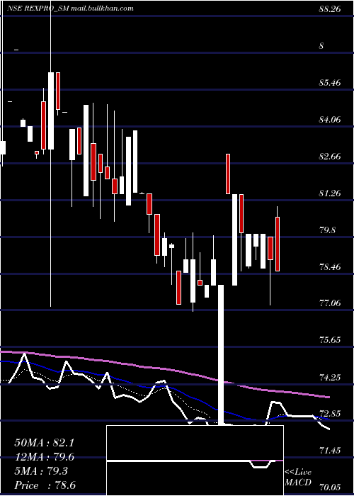  Daily chart RexproEnterprises