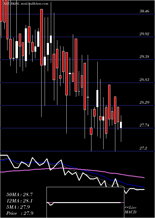  Daily chart RaviKumar