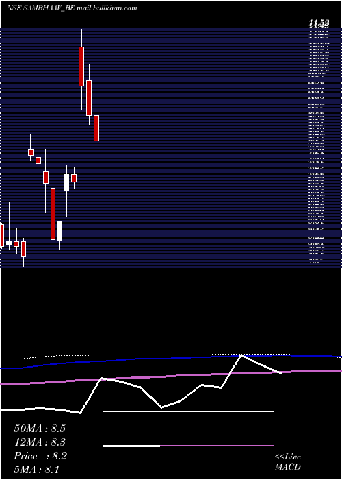  monthly chart SambhaavMedia