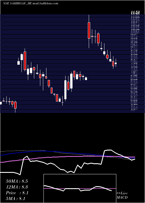 weekly chart SambhaavMedia