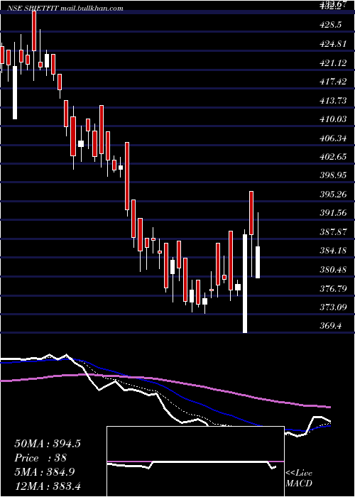  Daily chart SbiamcSbietfit