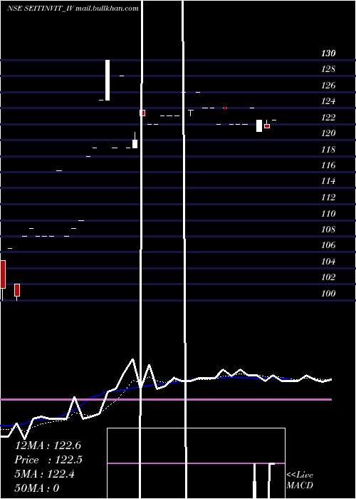  Daily chart SustainableEnergy