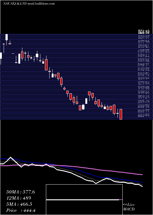  Daily chart SejalGlass