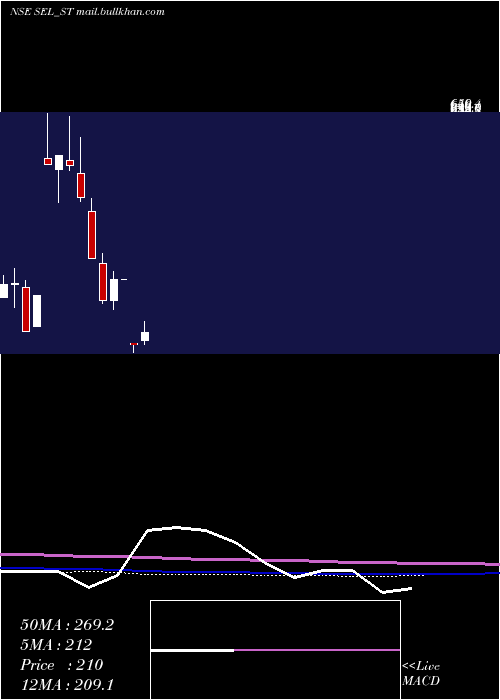  monthly chart SungarnerEnergies
