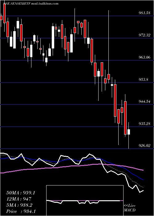  Daily chart IciciPrud
