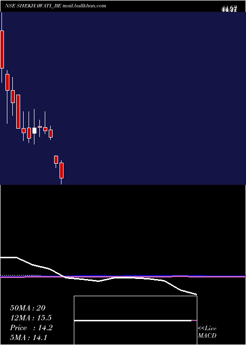  monthly chart ShekhawatiIndustries