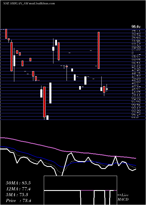  Daily chart ShiganQuantum