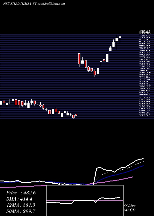 Daily chart ShriAhimsa