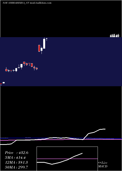  weekly chart ShriAhimsa