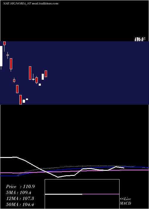  monthly chart SignoriaCreation