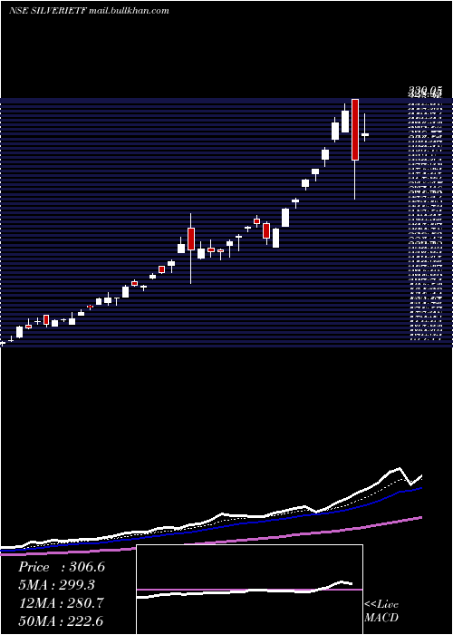  Daily chart IcicipramcIcicisilve