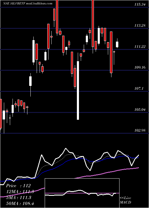  Daily chart MiraeamcMasilver