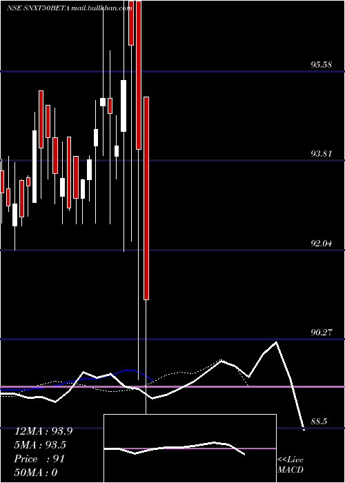  Daily chart UtiamcSnxt50beta