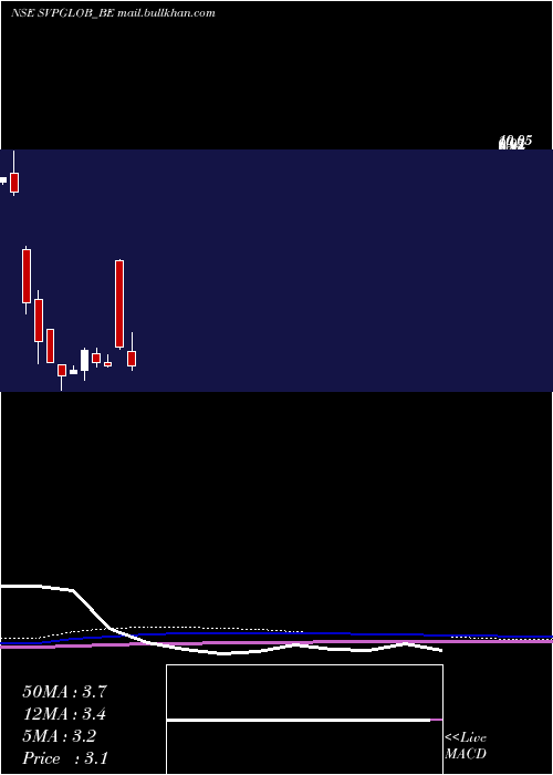  monthly chart SvpGlobal