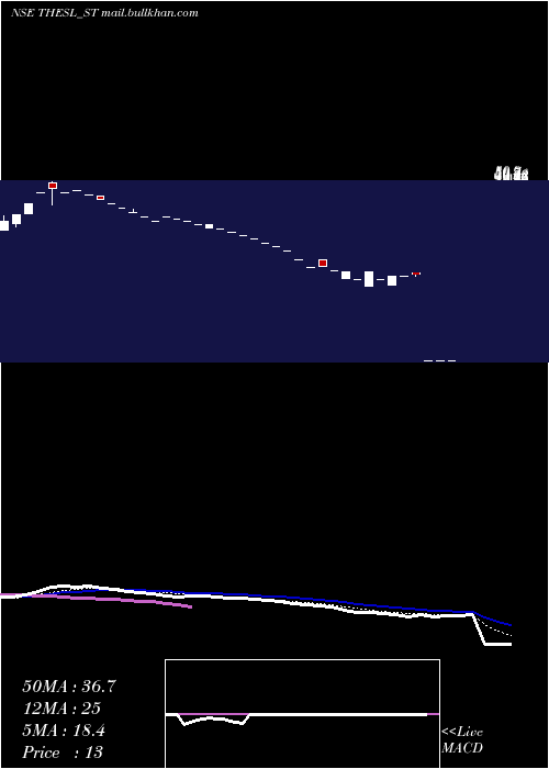  Daily chart ThinkingHats
