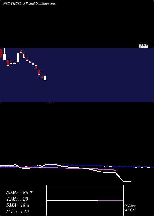 weekly chart ThinkingHats