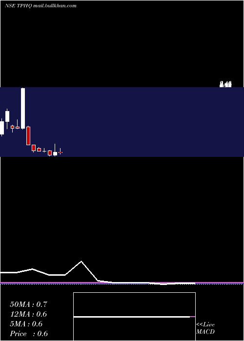  monthly chart TeamoProductions