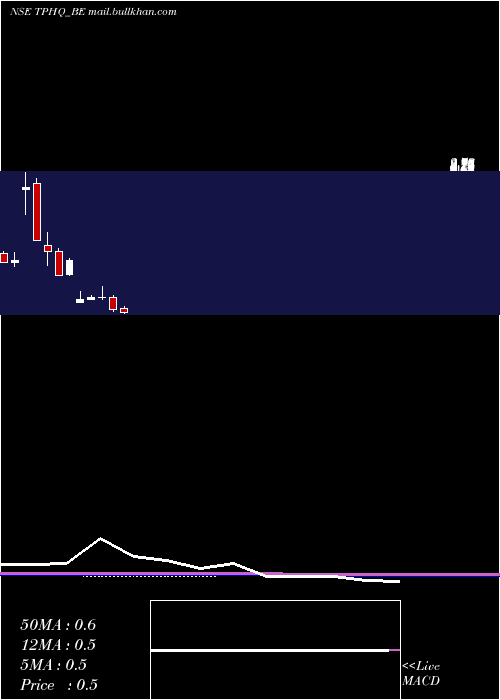  monthly chart TeamoProductions