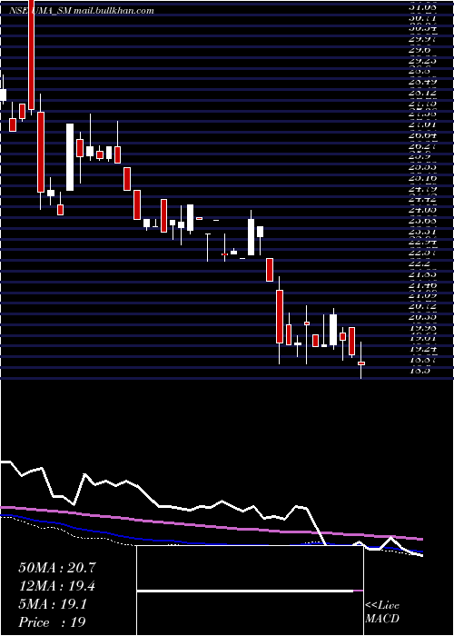  weekly chart UmaConverter