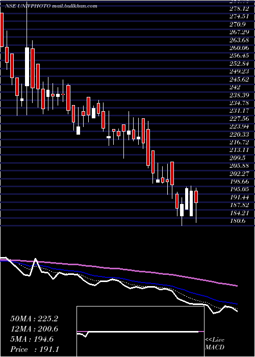  Daily chart UniversusImagings