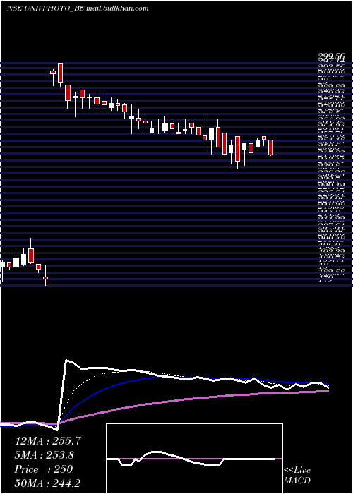  Daily chart UniversusImagings