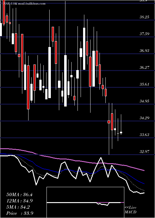  Daily chart UdayshivakumarInfra