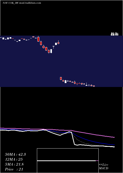  Daily chart UdayshivakumarInfra